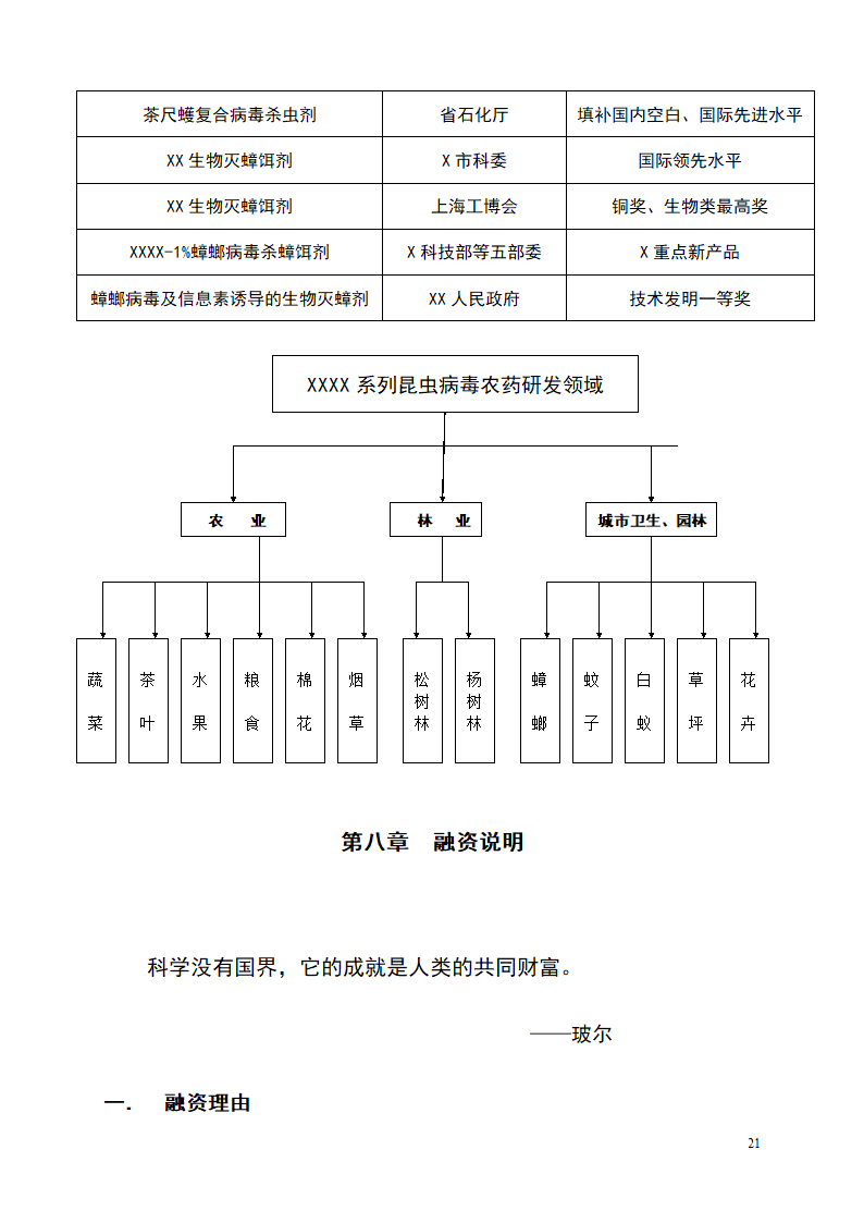 杀虫剂项目商业计划书.doc第21页