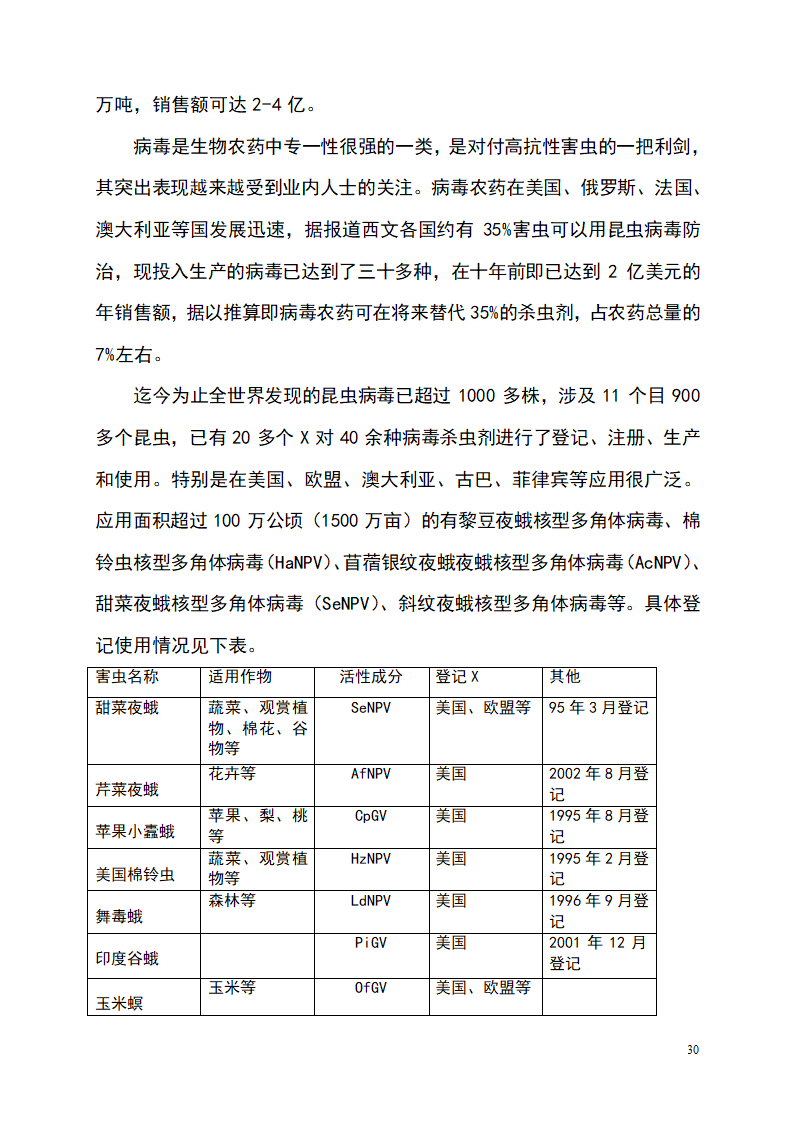 杀虫剂项目商业计划书.doc第30页