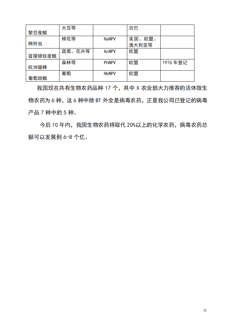 杀虫剂项目商业计划书.doc第31页