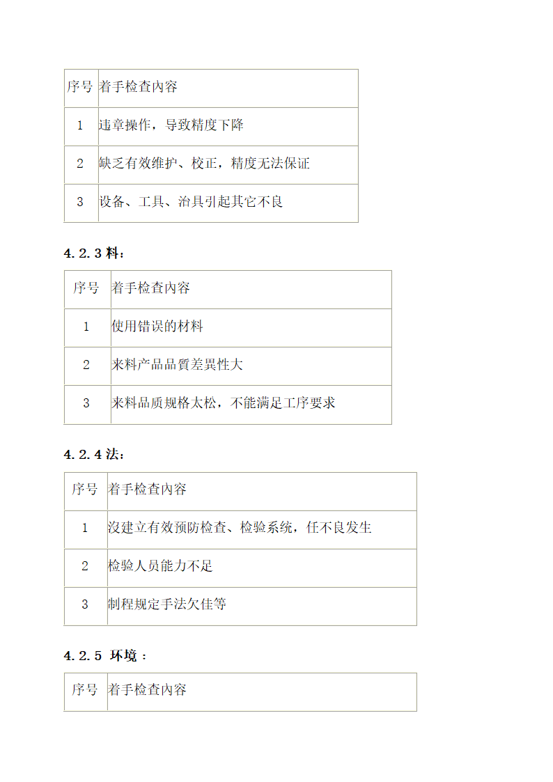 不良品物料处理作业规范.docx第6页