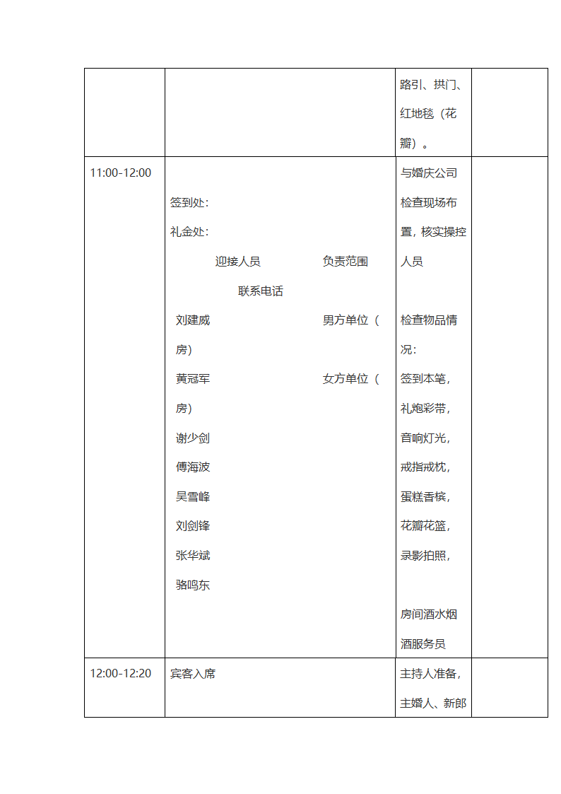 婚礼策划方案.doc第6页