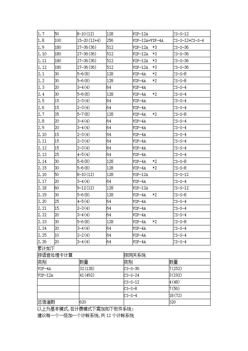 公司电话项目方案.docx第6页