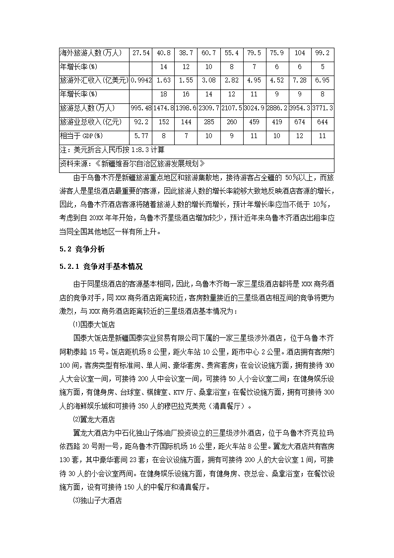 酒店商业计划书.docx第17页