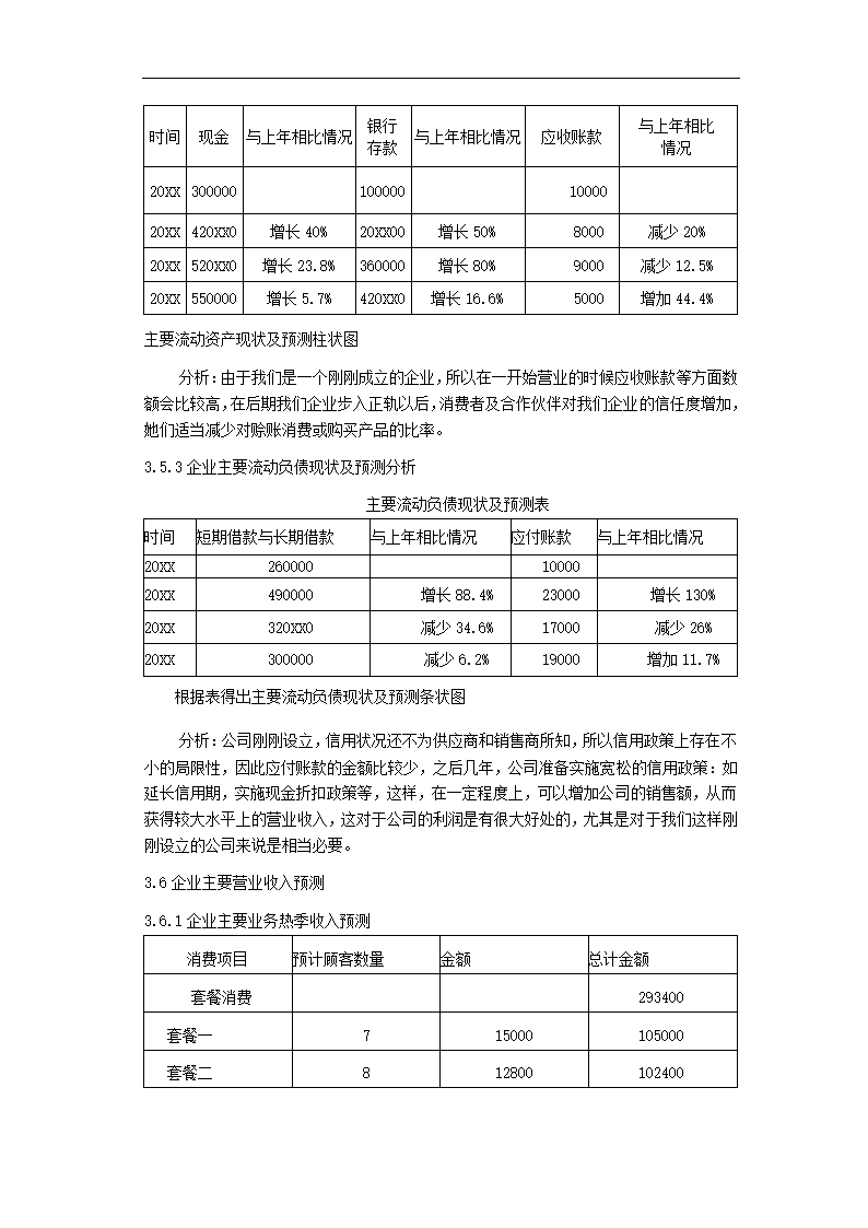 婚庆策划商业计划书.docx第21页