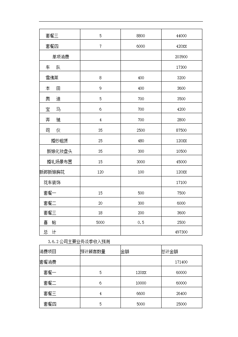 婚庆策划商业计划书.docx第22页