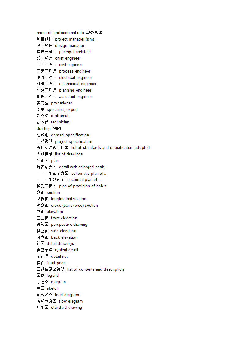 建筑学常见英语词汇第15页