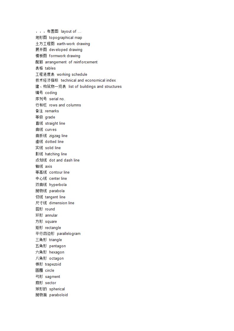 建筑学常见英语词汇第16页