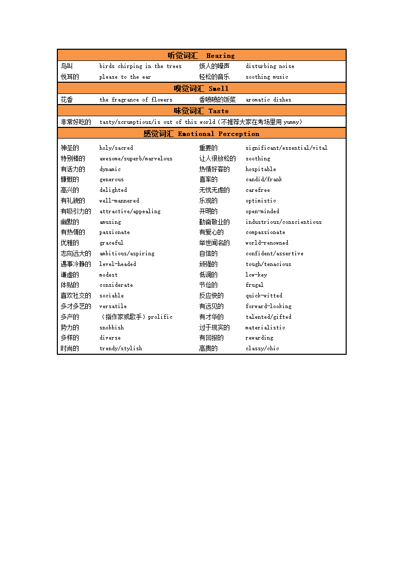 雅思口语必备单词第2页