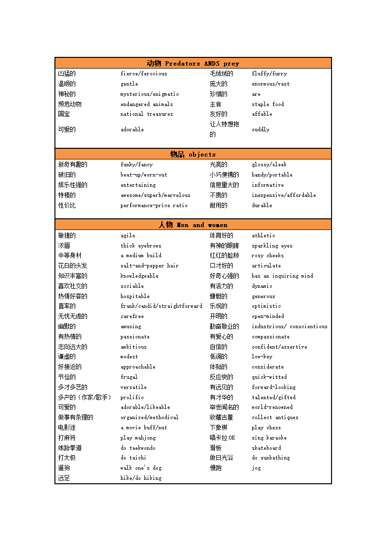 雅思口语必备单词第5页