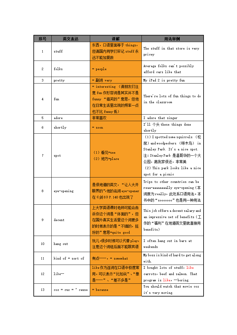 雅思口语必备单词第6页