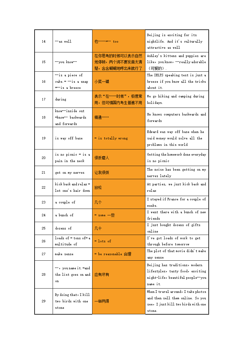 雅思口语必备单词第7页