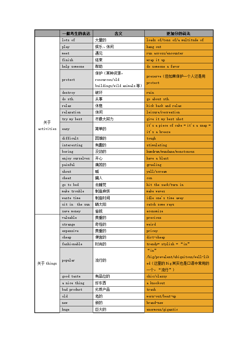 雅思口语必备单词第10页