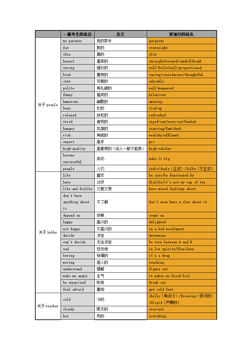 雅思口语必备单词第11页