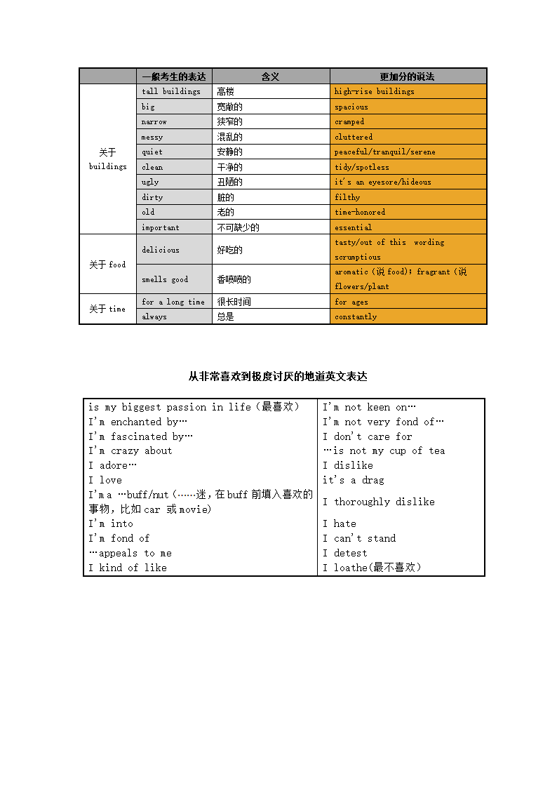 雅思口语必备单词第12页