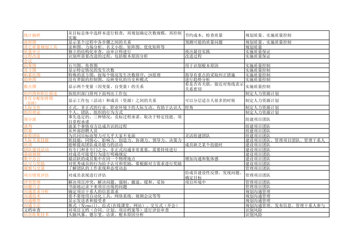 PMP考试记忆知识点第3页