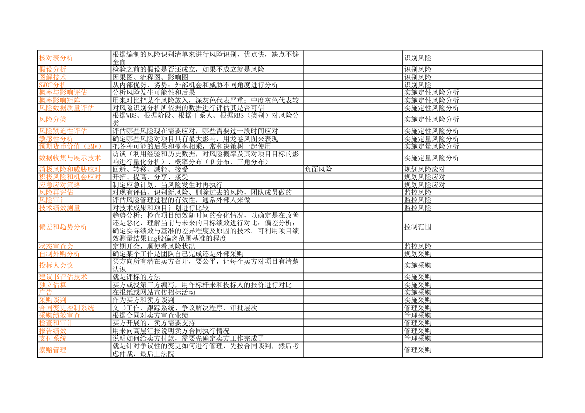 PMP考试记忆知识点第4页