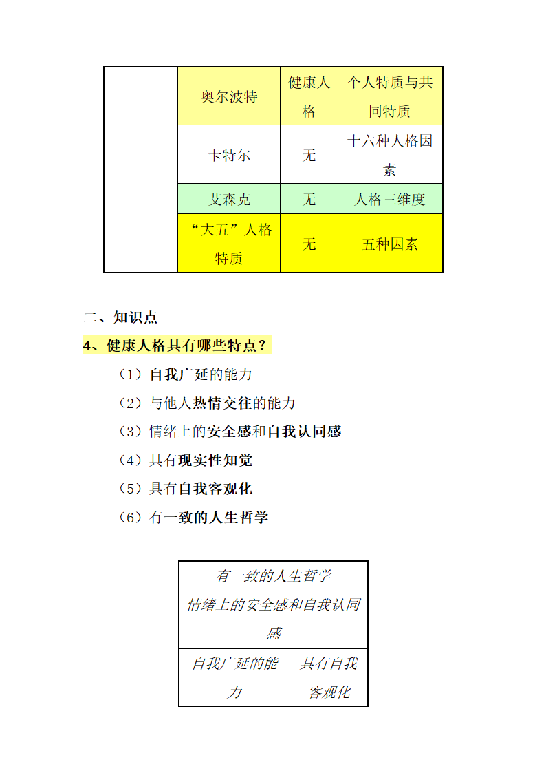 人格心理学知识点第4页