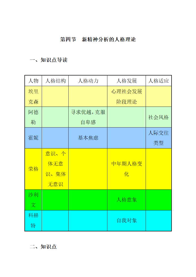 人格心理学知识点第12页