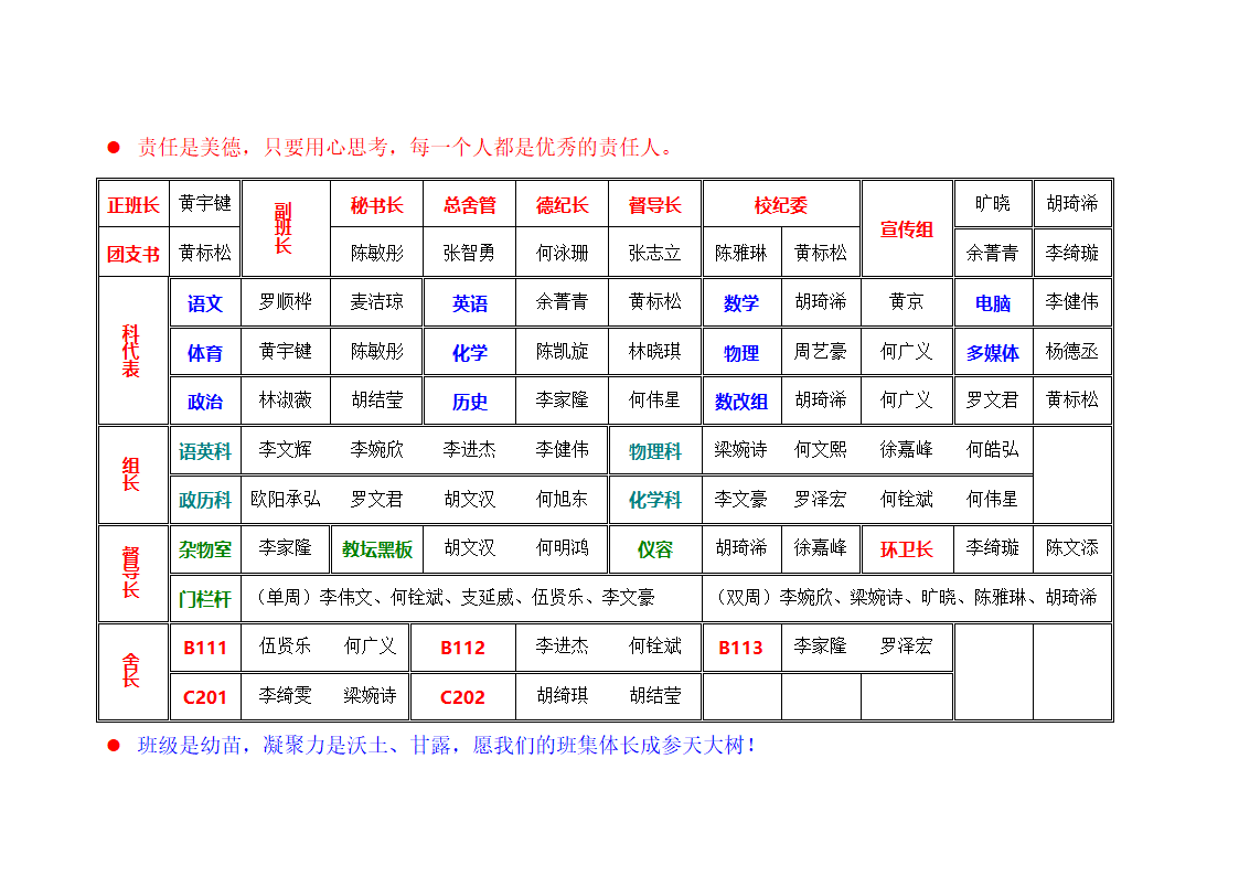 课程表、班务分工表第3页