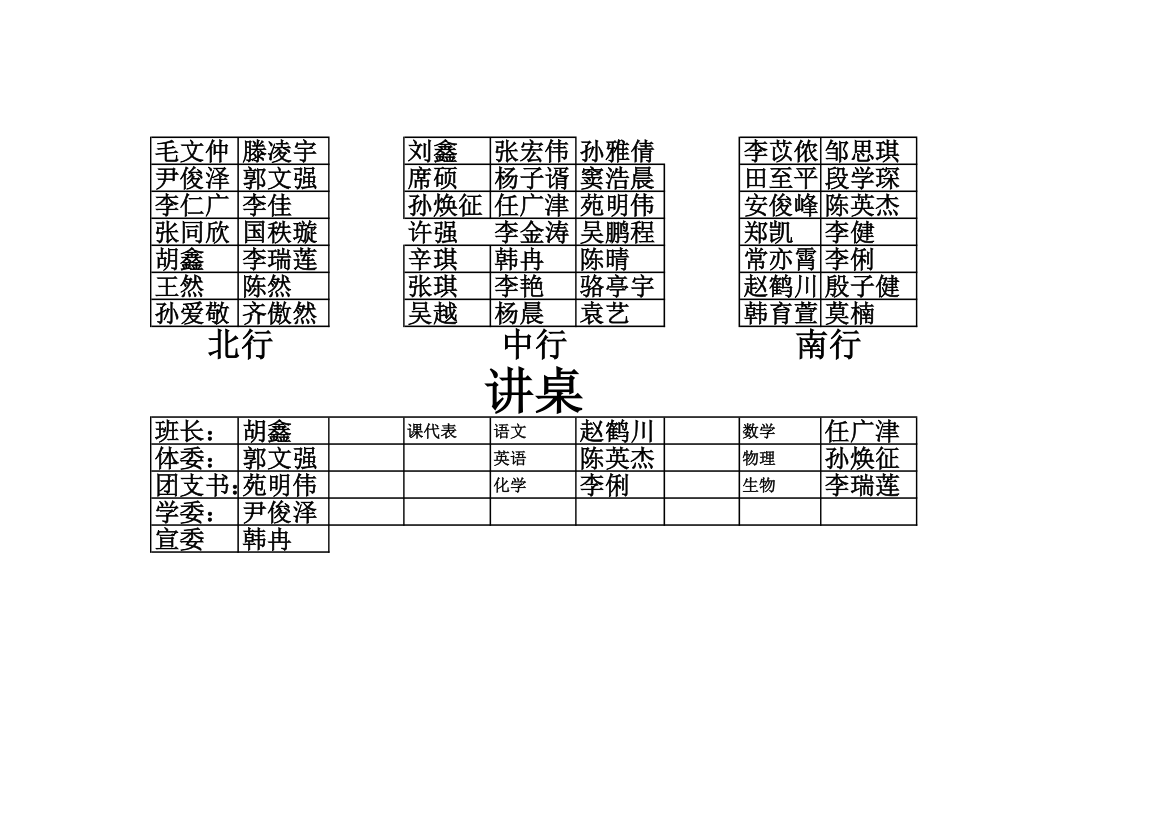 高三14班座位表第1页