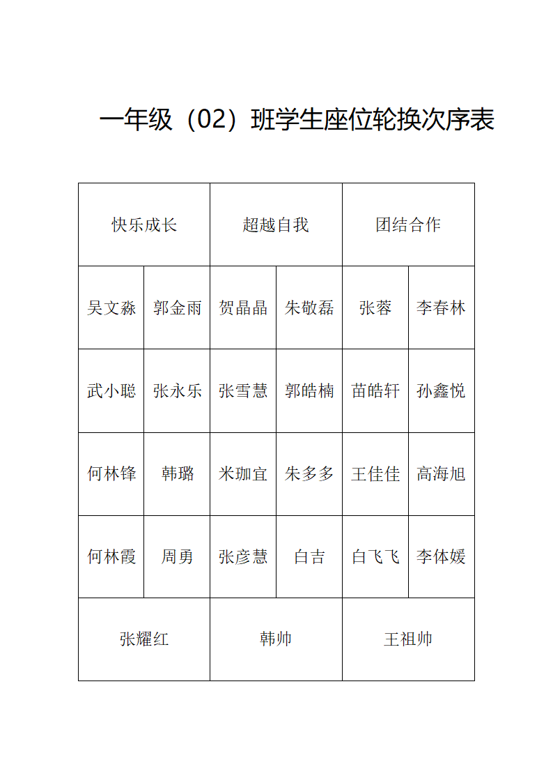 七年级学生座位轮换次序表第1页