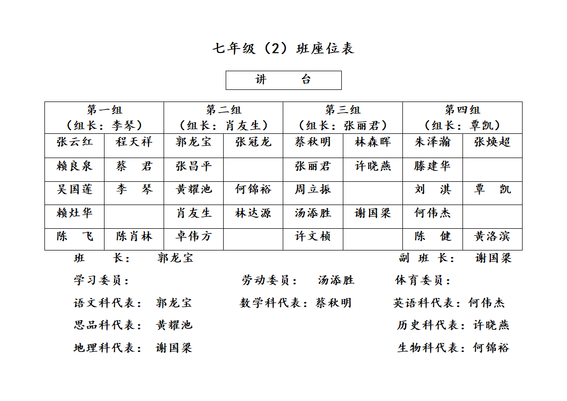 七年级(2)班座位表第1页