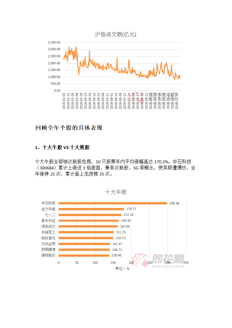 A股2018年成绩单第3页