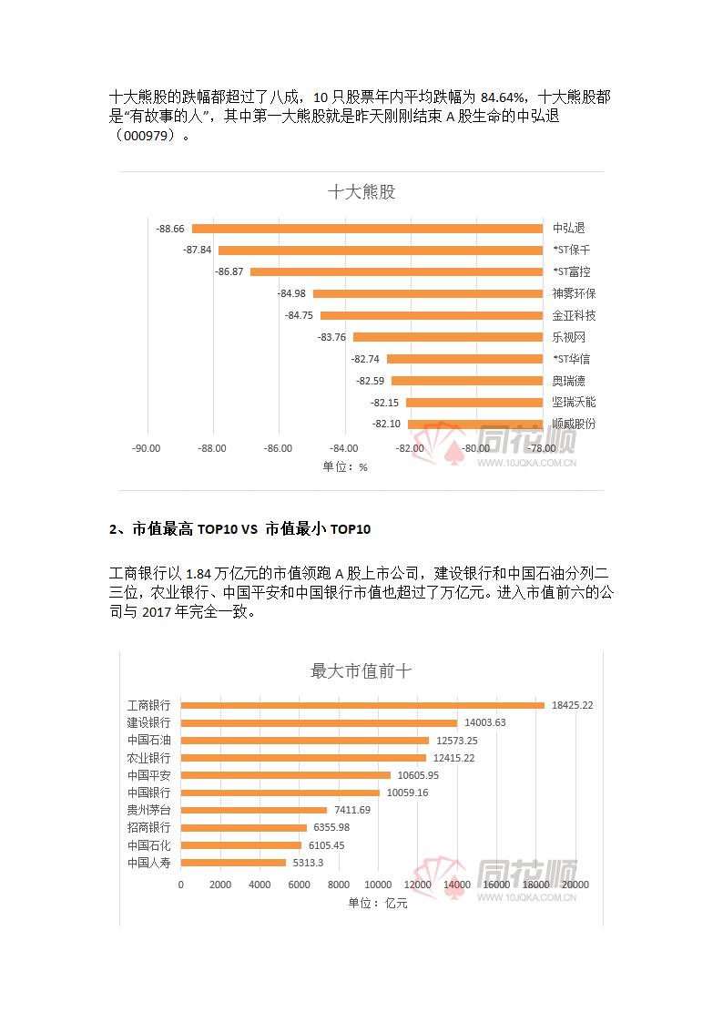 A股2018年成绩单第4页