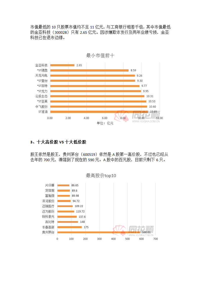 A股2018年成绩单第5页