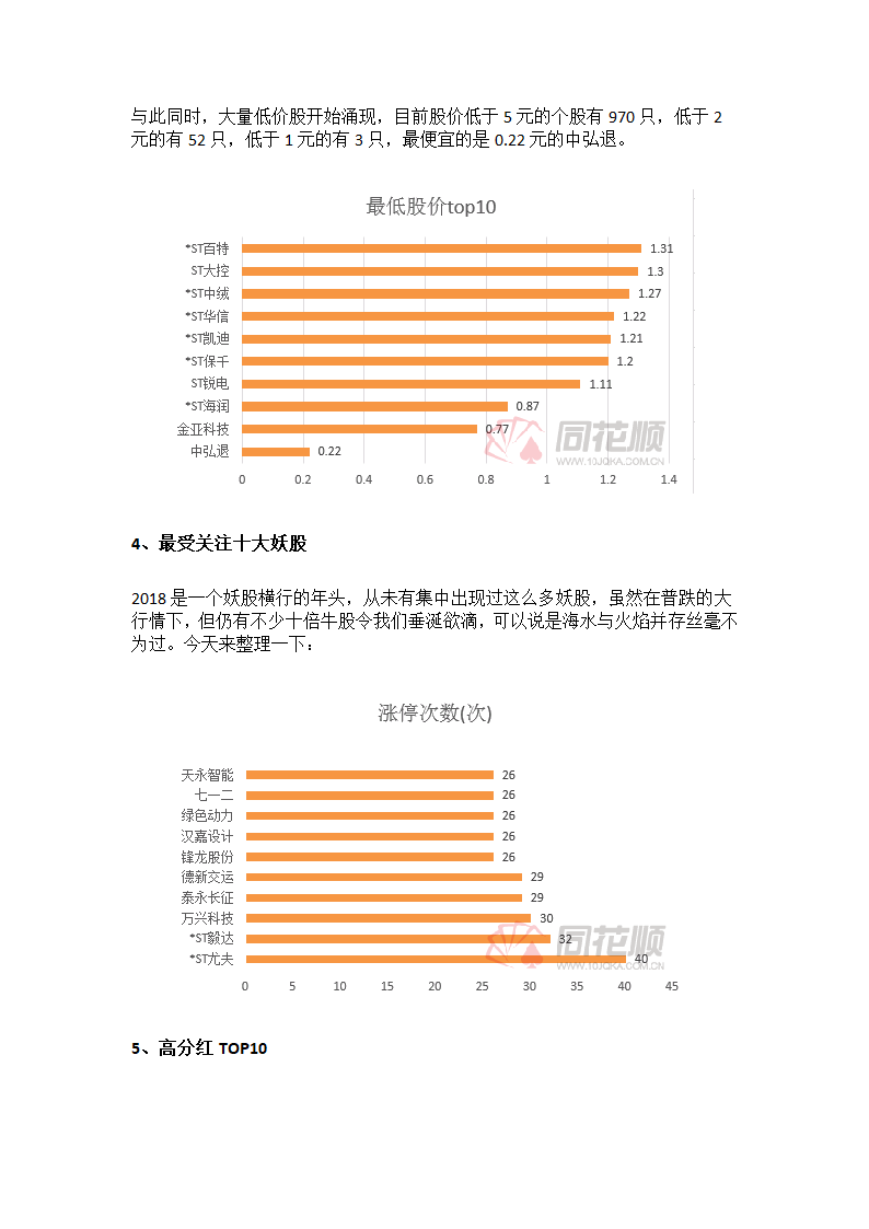 A股2018年成绩单第6页