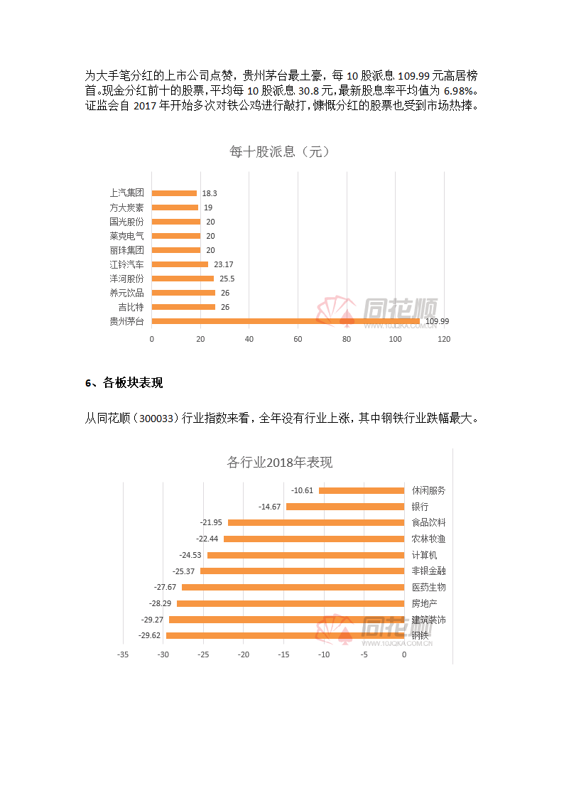 A股2018年成绩单第7页