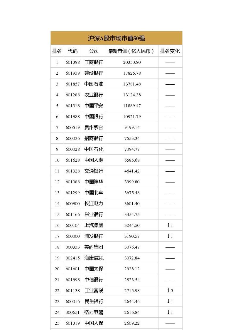 A股2018年成绩单第8页