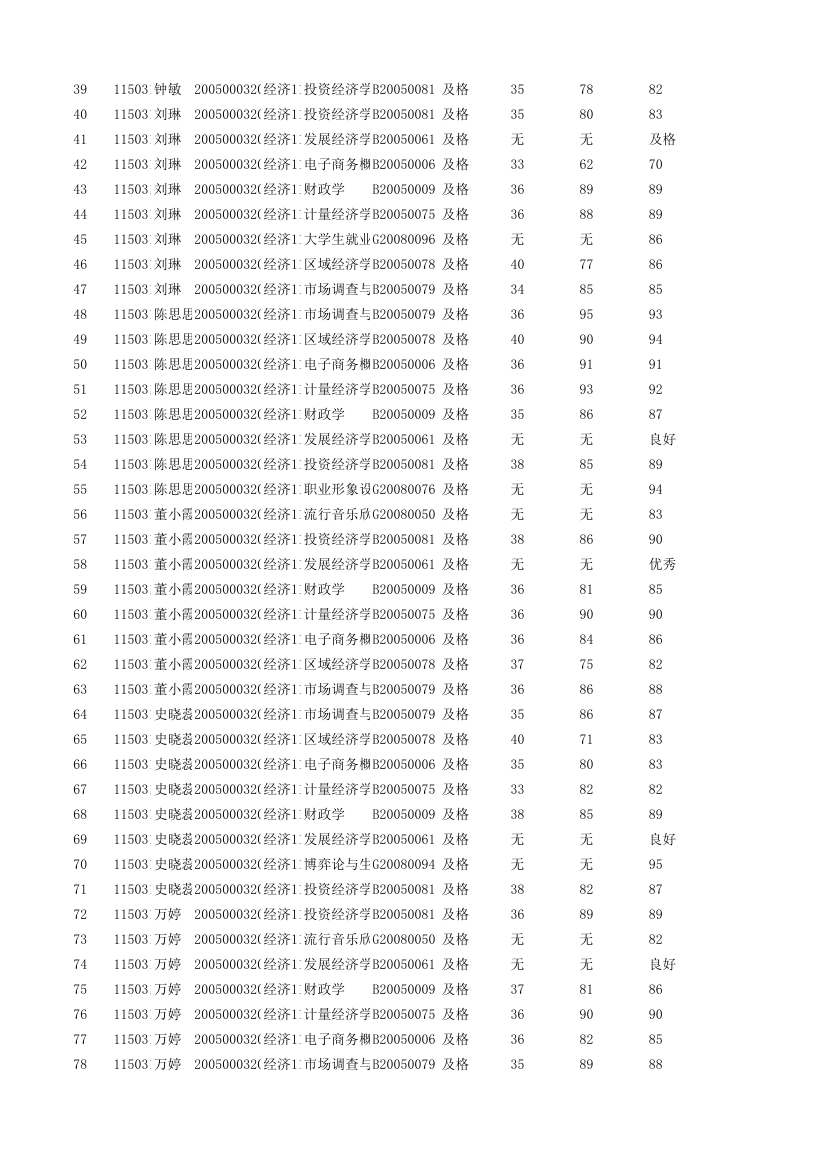 经济学1101成绩单第2页