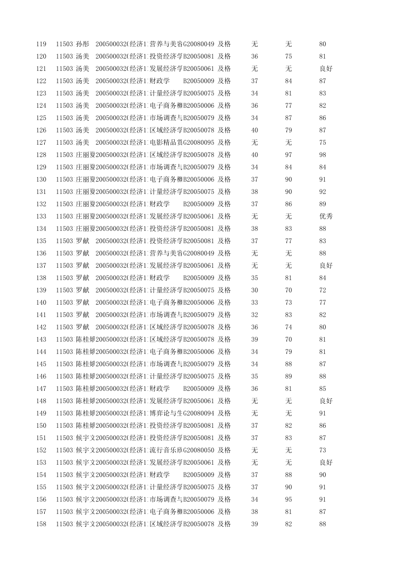 经济学1101成绩单第4页