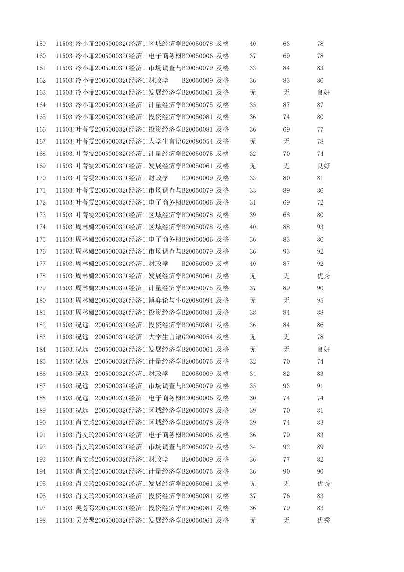 经济学1101成绩单第5页