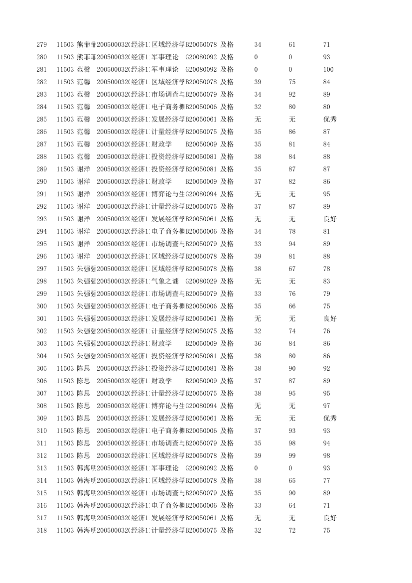 经济学1101成绩单第8页