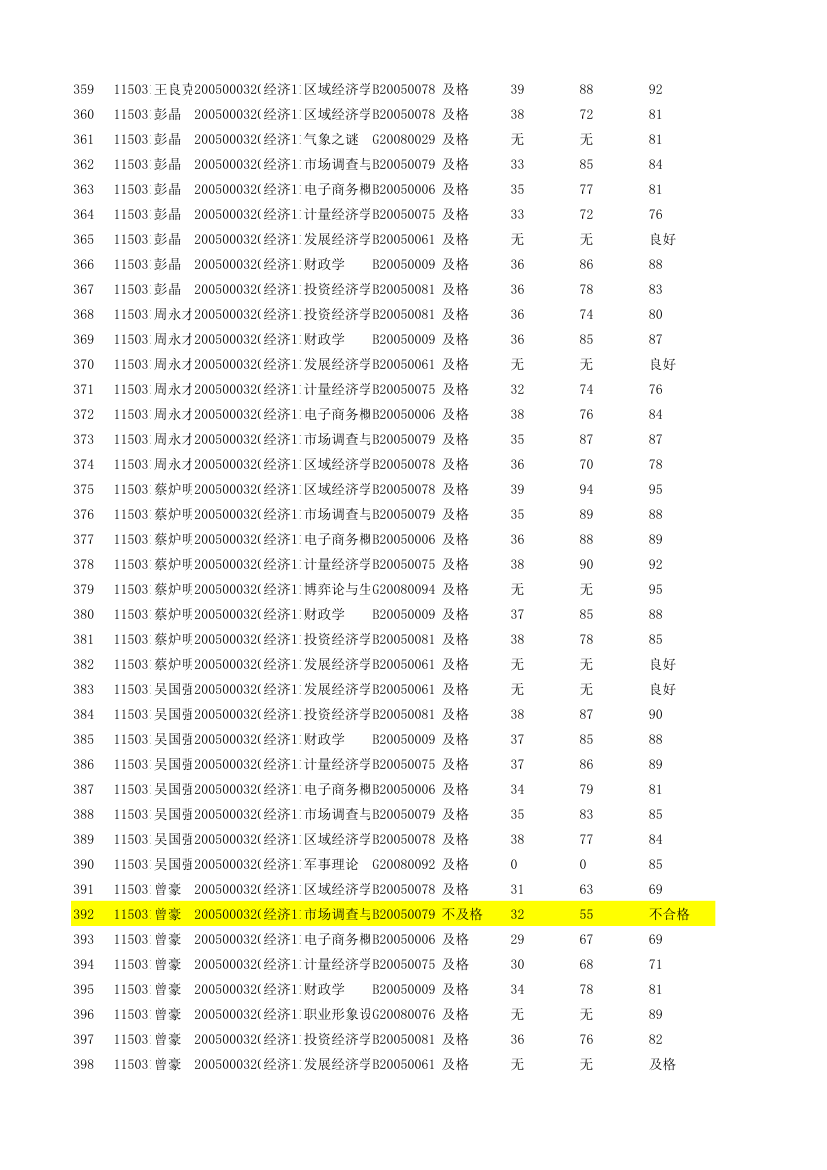 经济学1101成绩单第10页