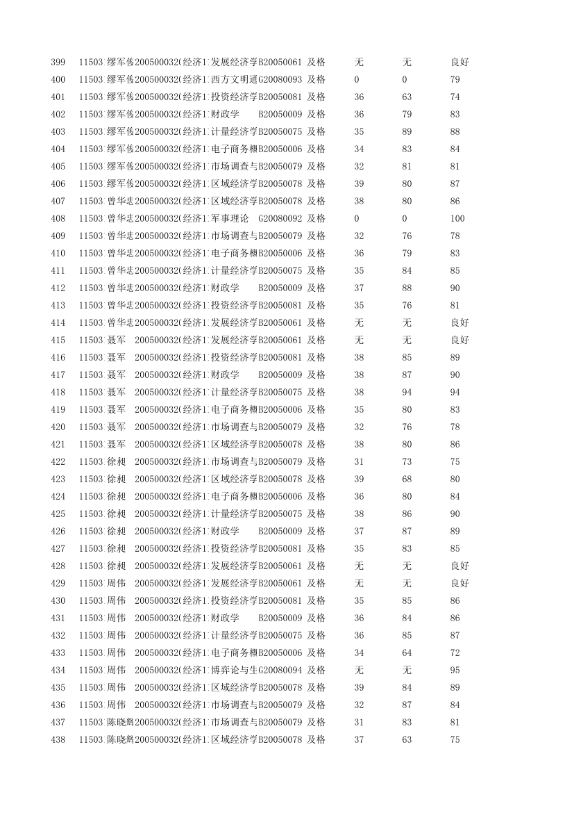 经济学1101成绩单第11页