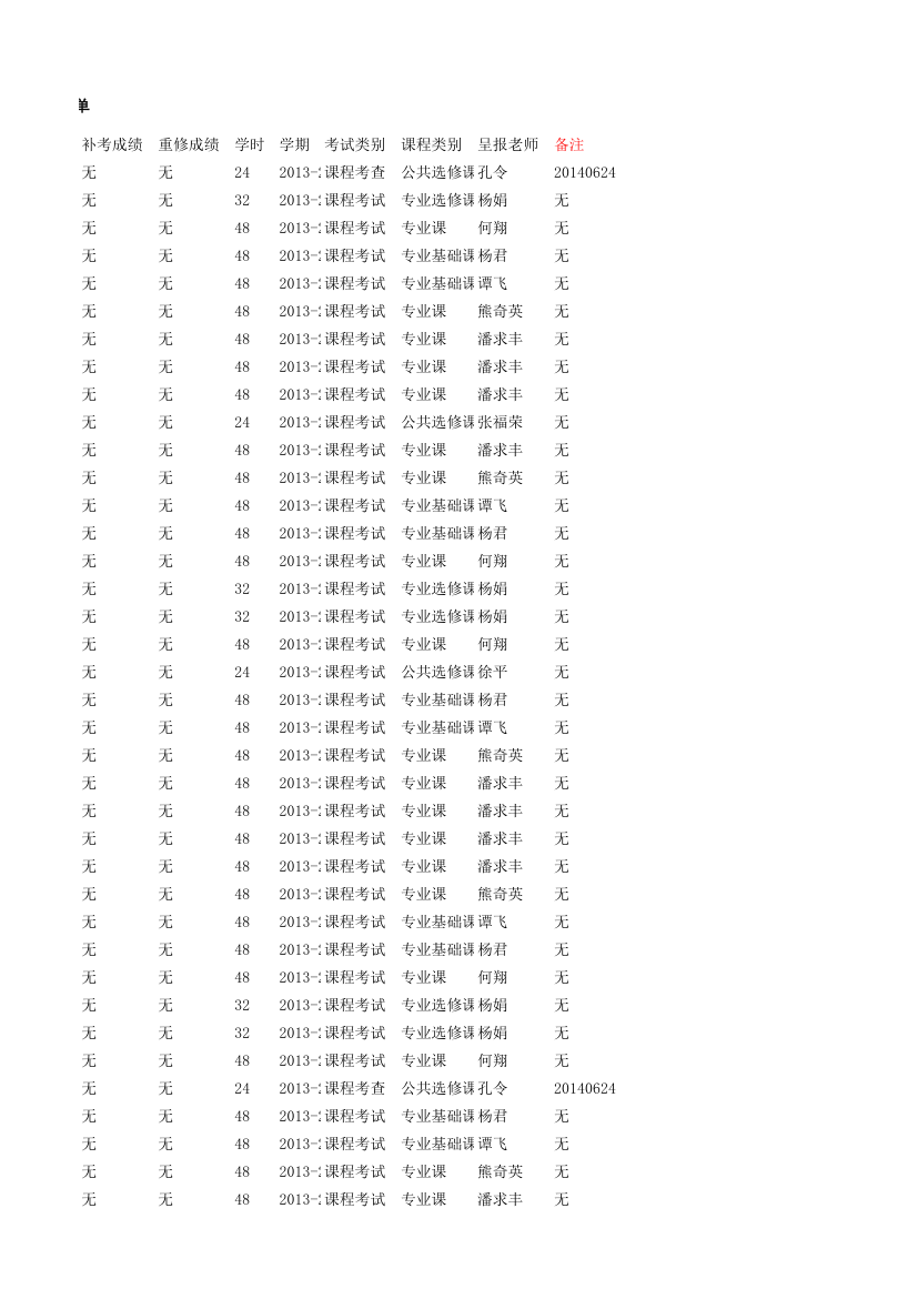 经济学1101成绩单第13页