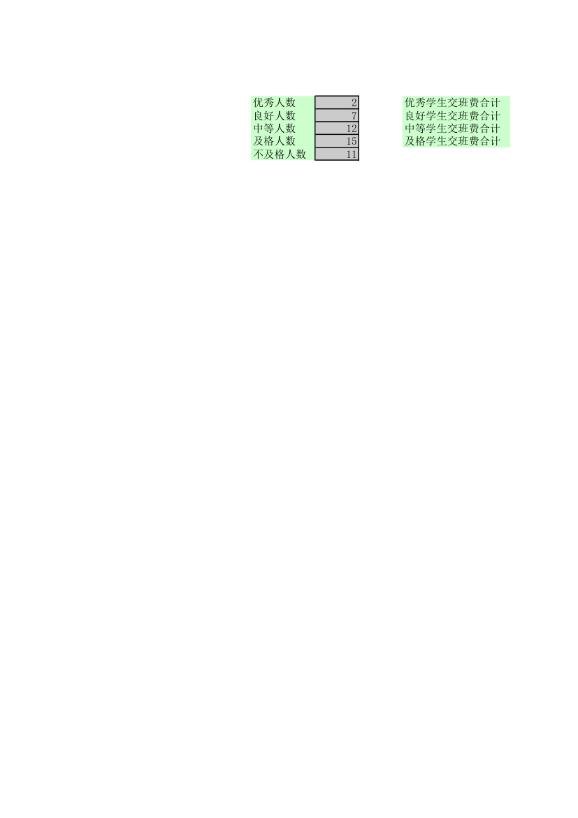 学生成绩单(样例 )第2页