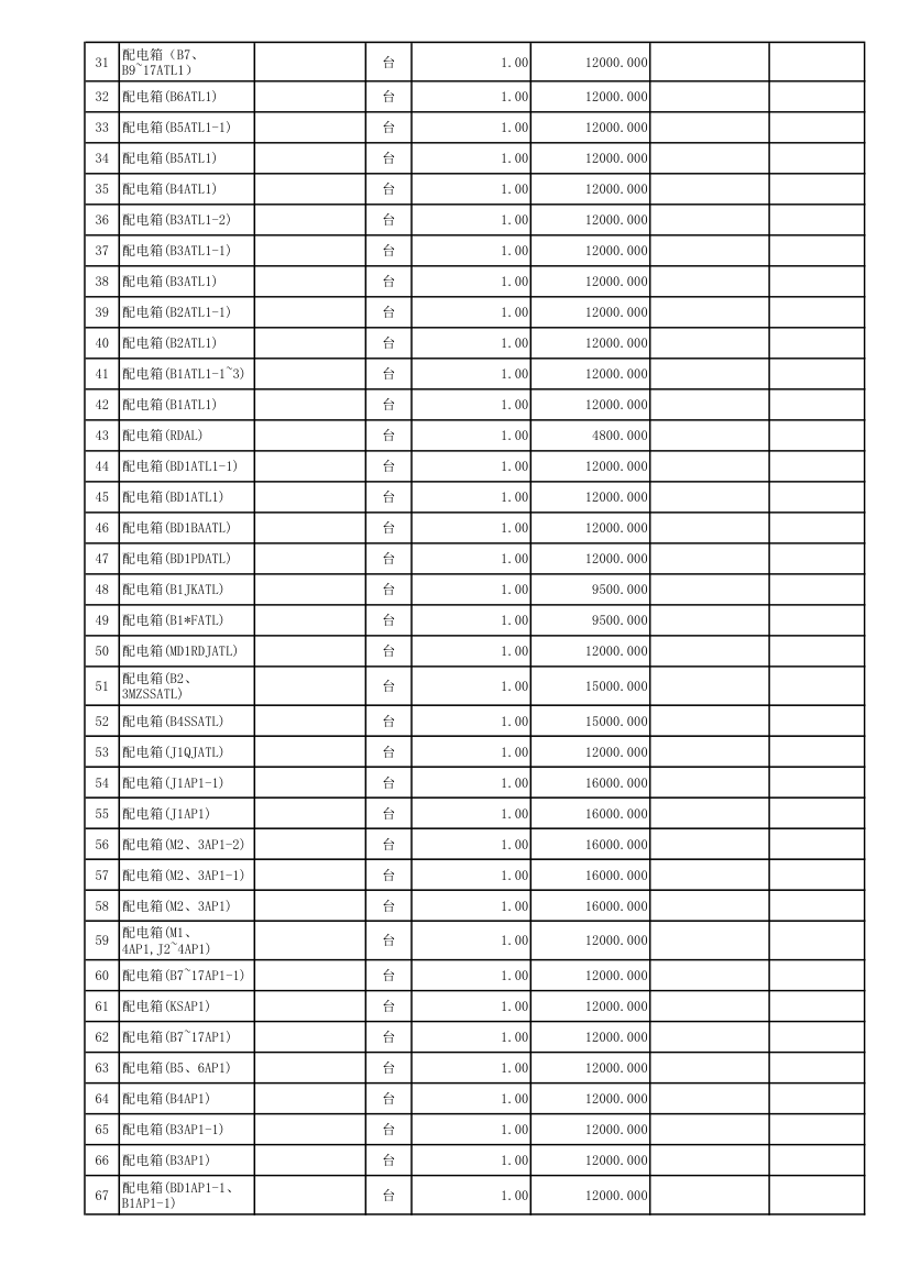 配电箱报价第2页