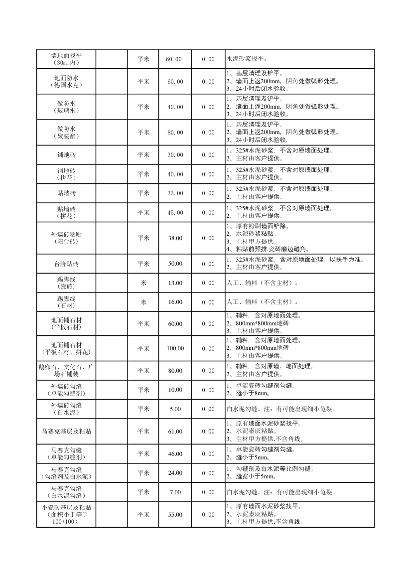 泥瓦工报价第2页