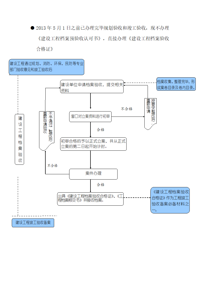 建设工程档案预验收和验收办事指南第4页