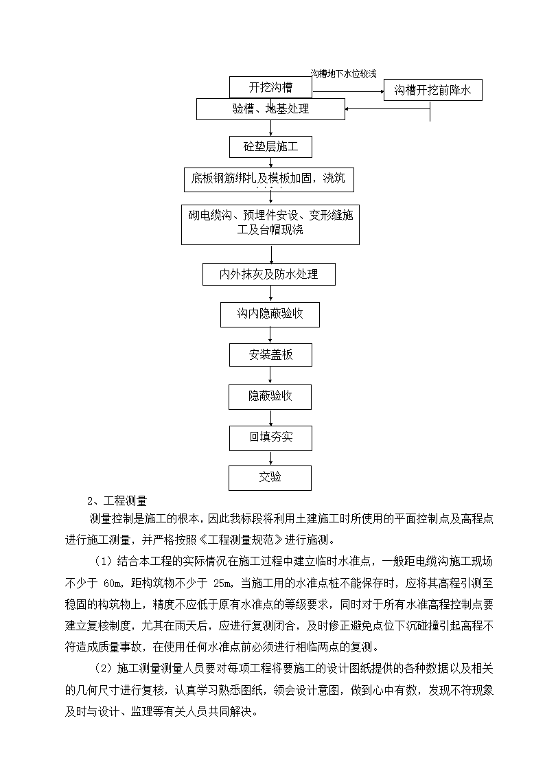 电缆沟工程第4页