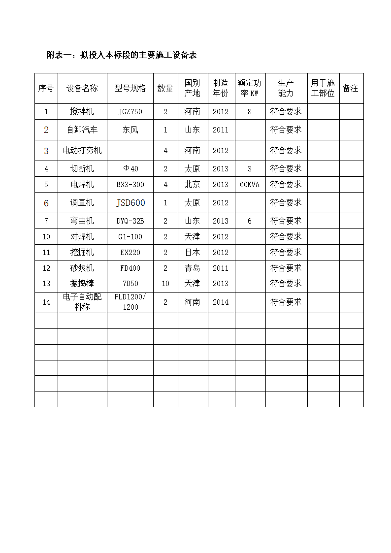 电缆沟工程第39页