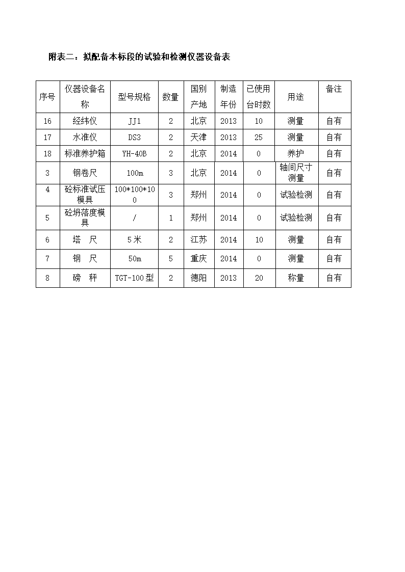 电缆沟工程第40页