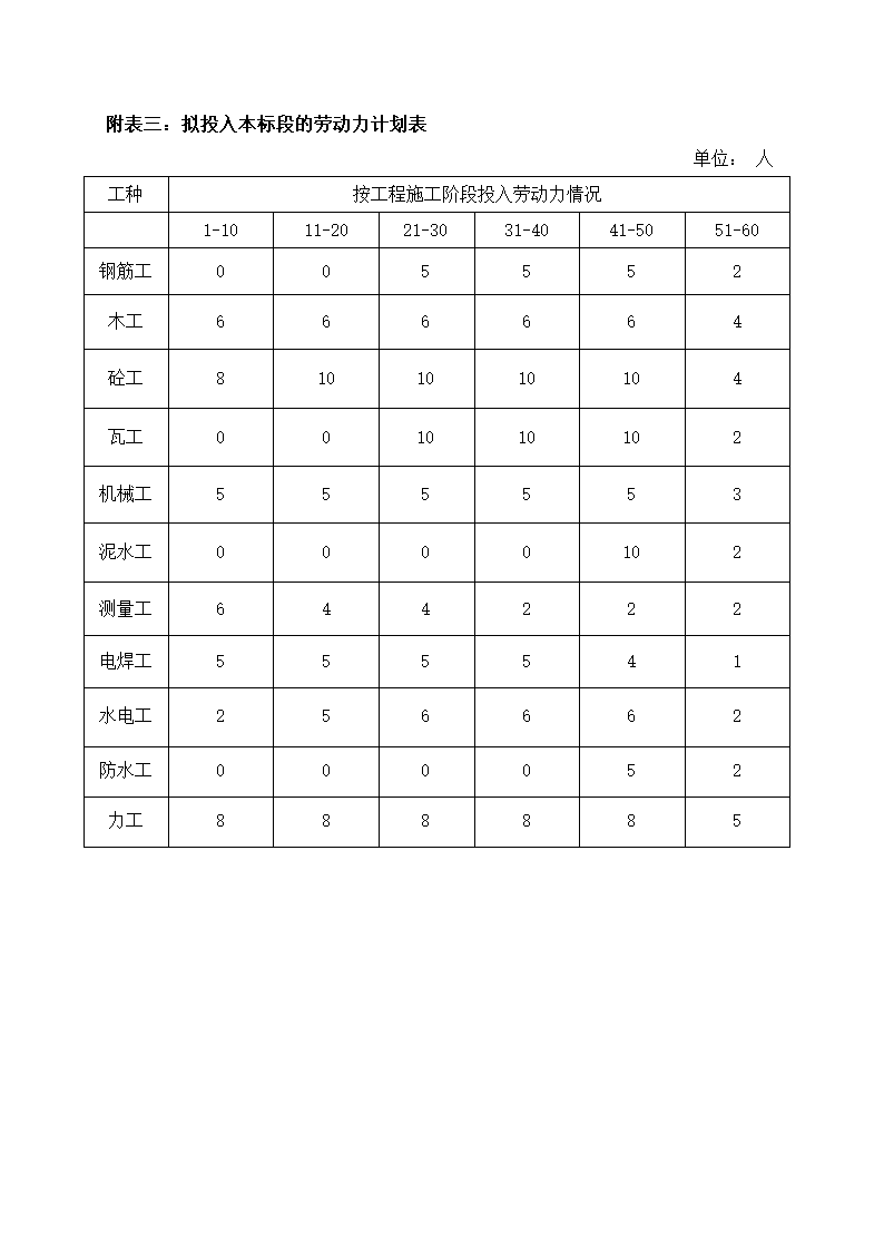 电缆沟工程第41页