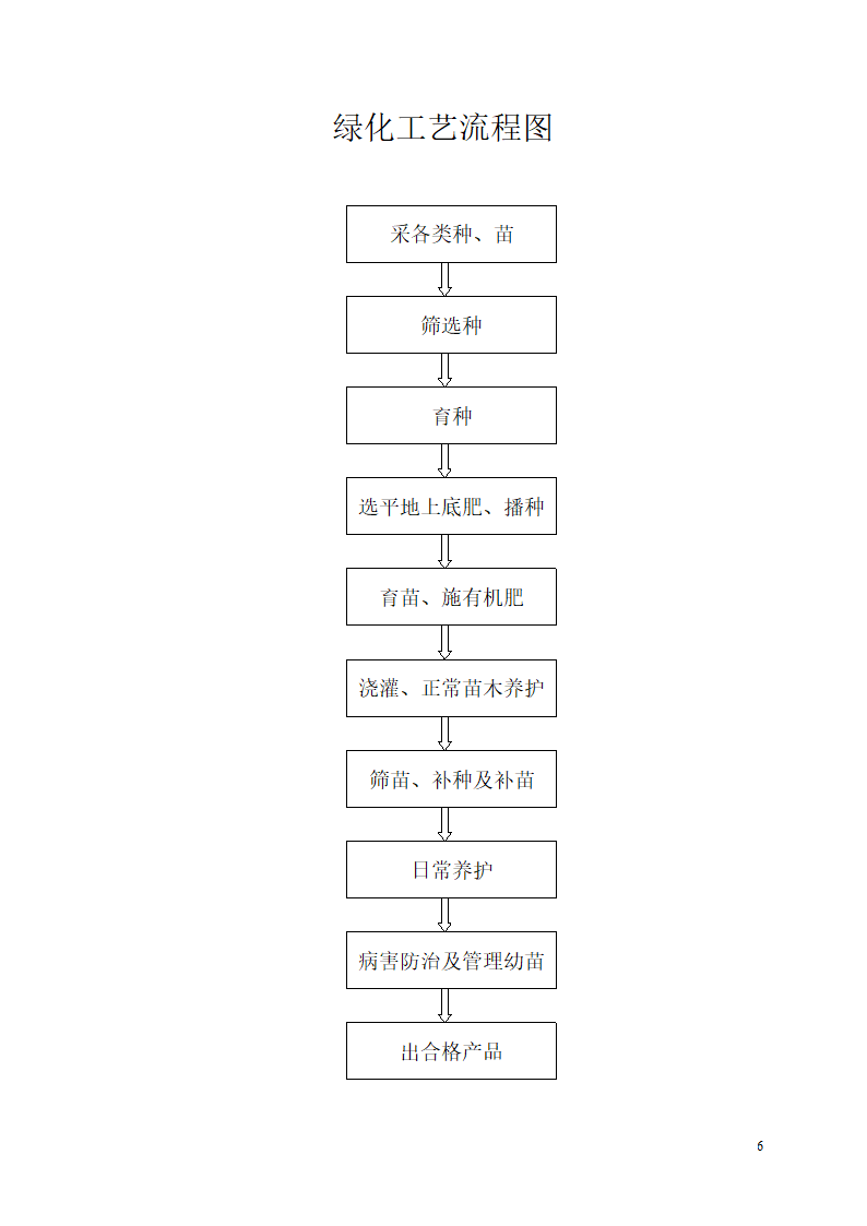 绿化操作规程第6页