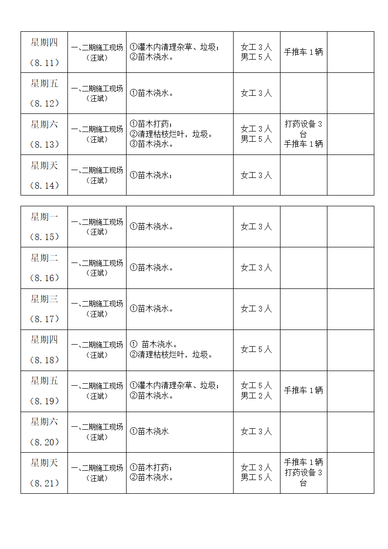 绿化养护周计划第8页