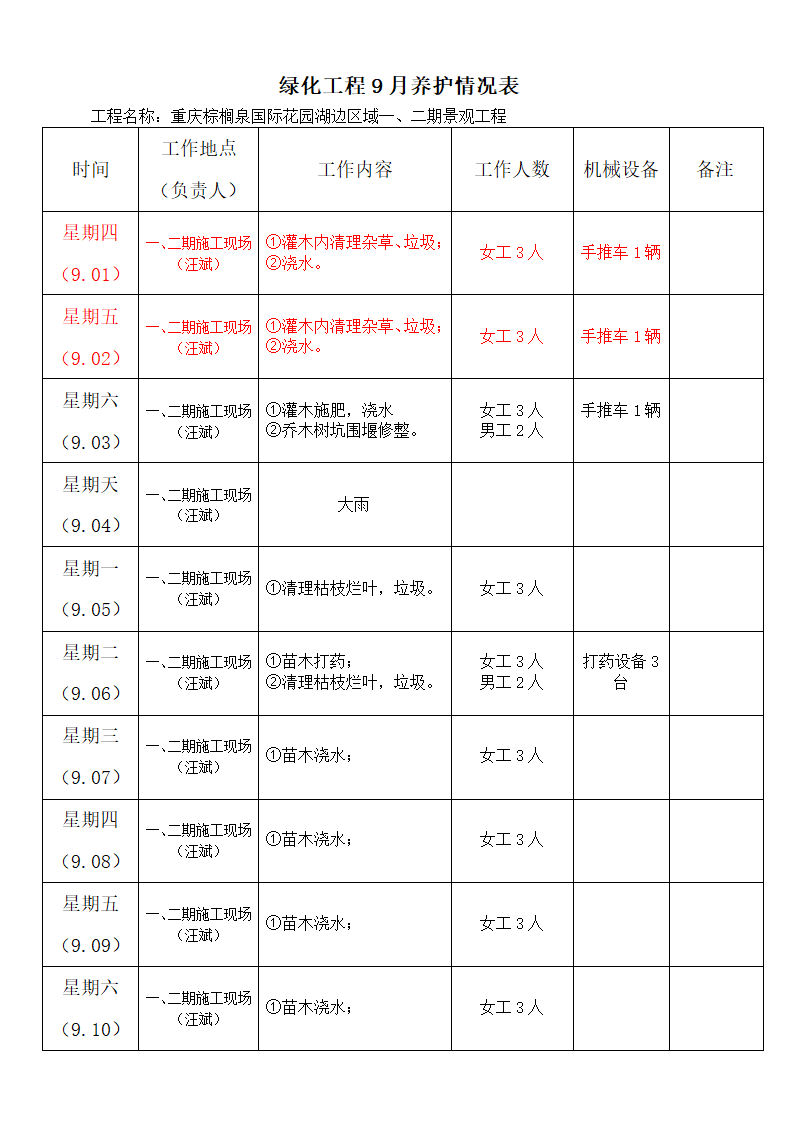 绿化养护周计划第10页